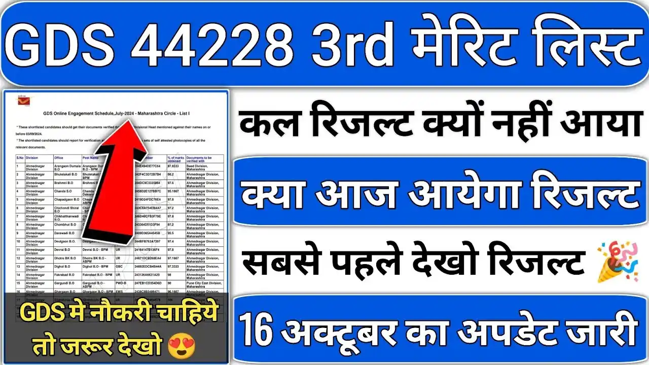 India Post GDS 3rd Merit List 2024